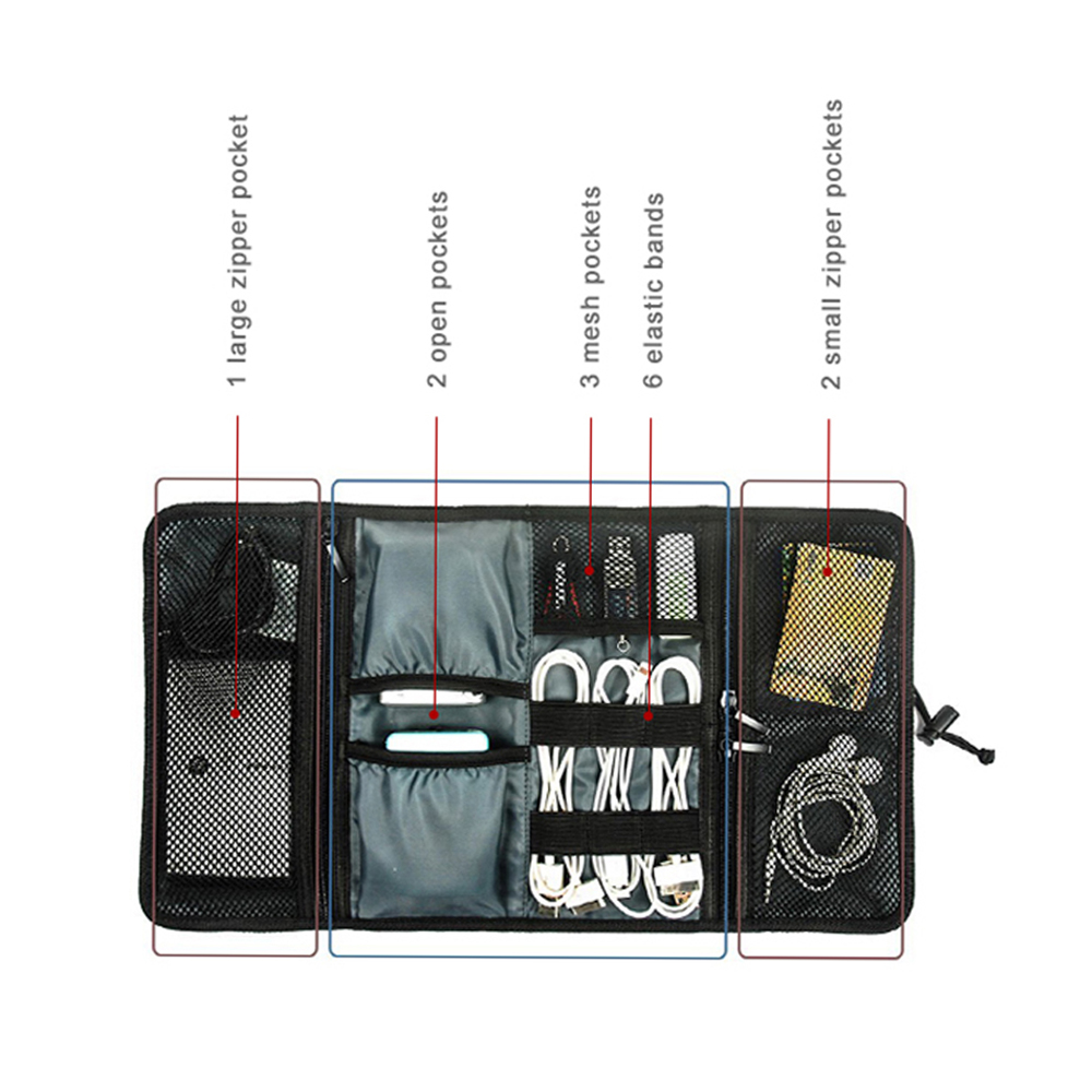 Seyahat Kablo Saklama Çantası, - Tech Accessories Travel Case incelemesi ve fiyatı